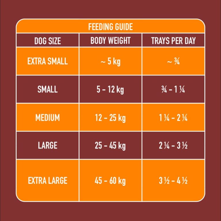 Nutriment Gently Steamed Dog Food