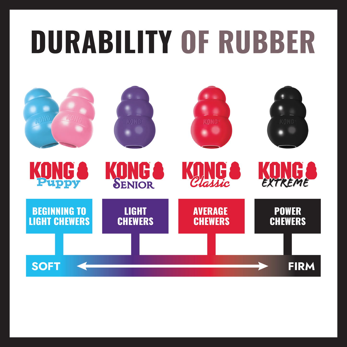 KONG Extreme Dog Toy – Small