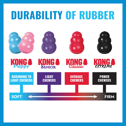 KONG Puppy Dog Toy – Extra Small